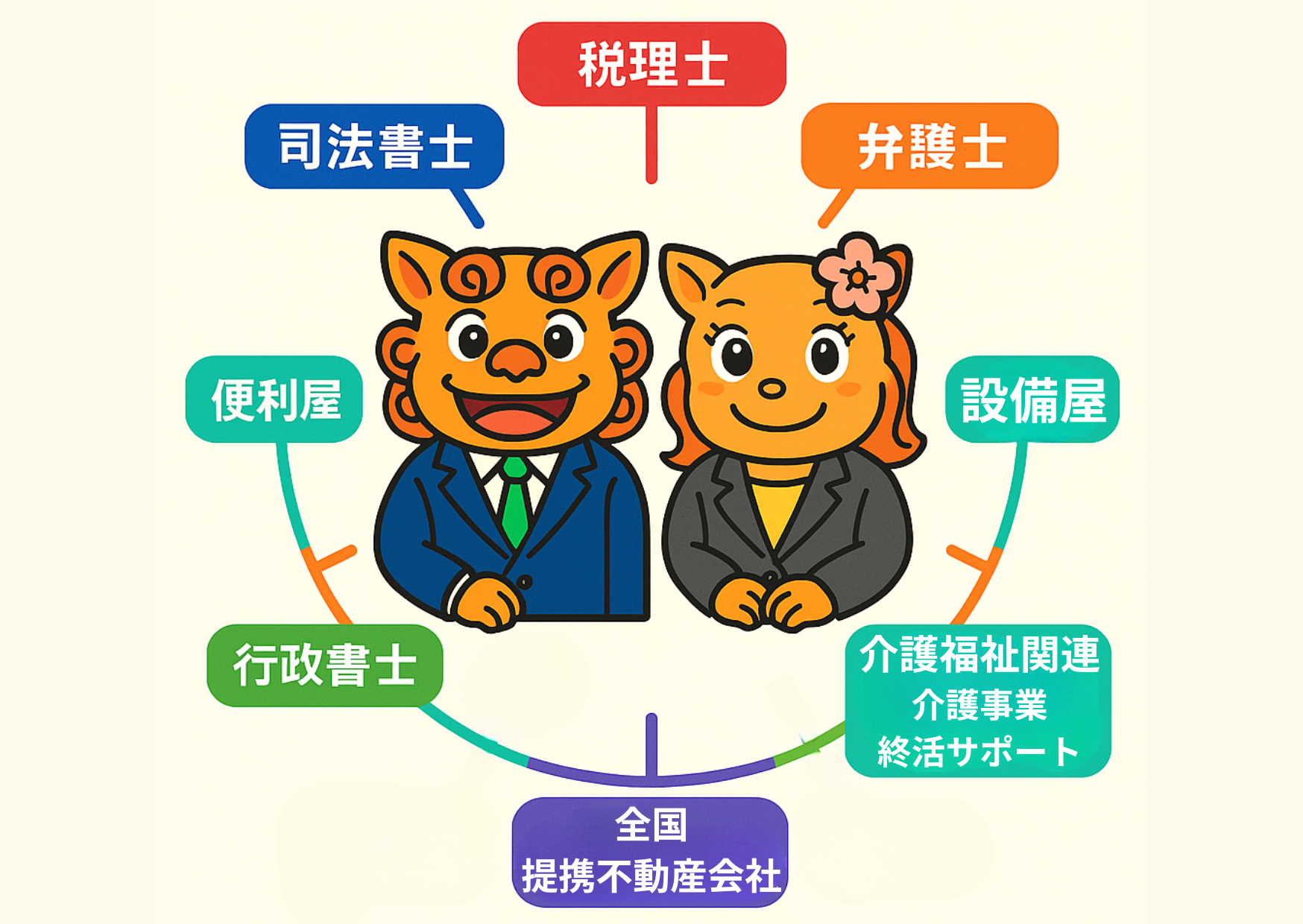 【ワンストップ】相続・売却・購入の不動産相談窓口